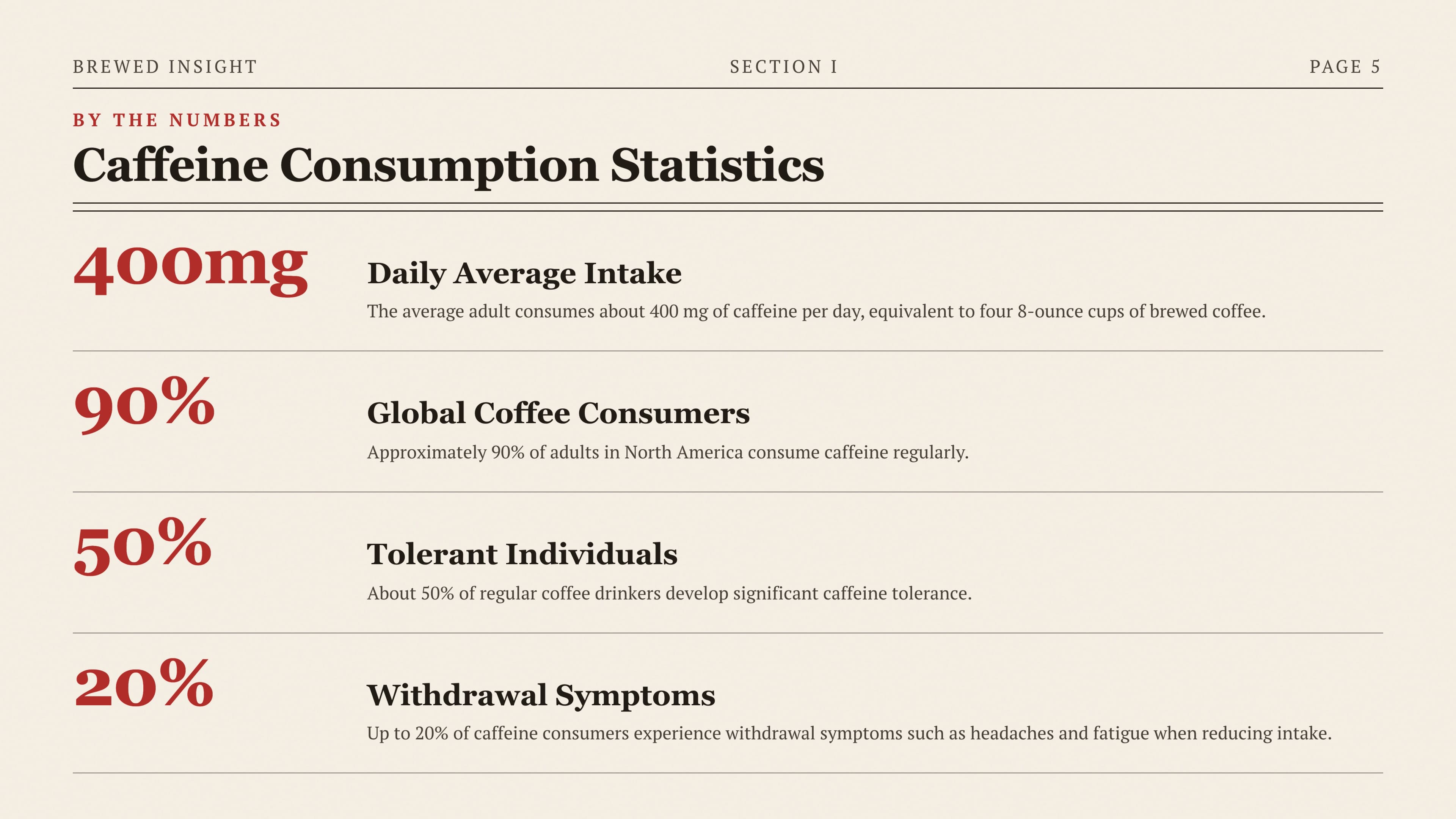 Psychology of Coffee Addiction — slide 4