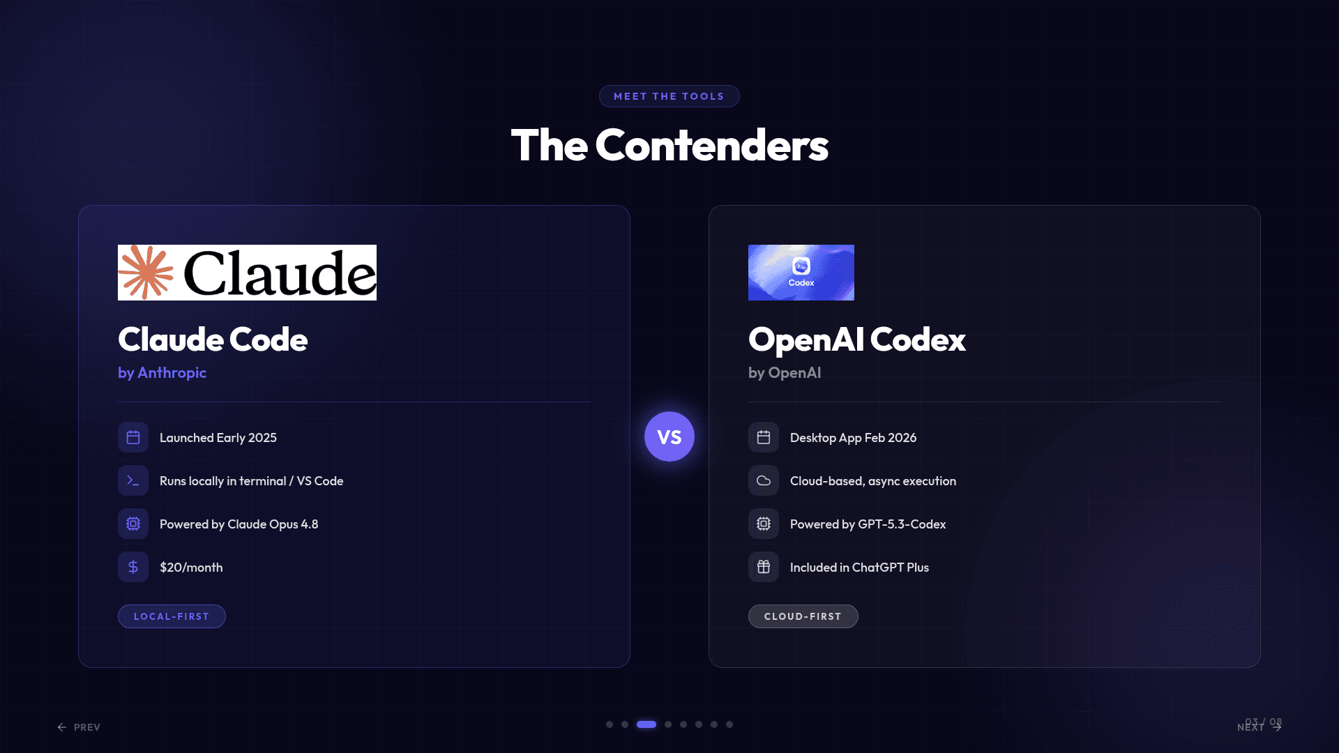 Claude Code vs Codex — slide 3