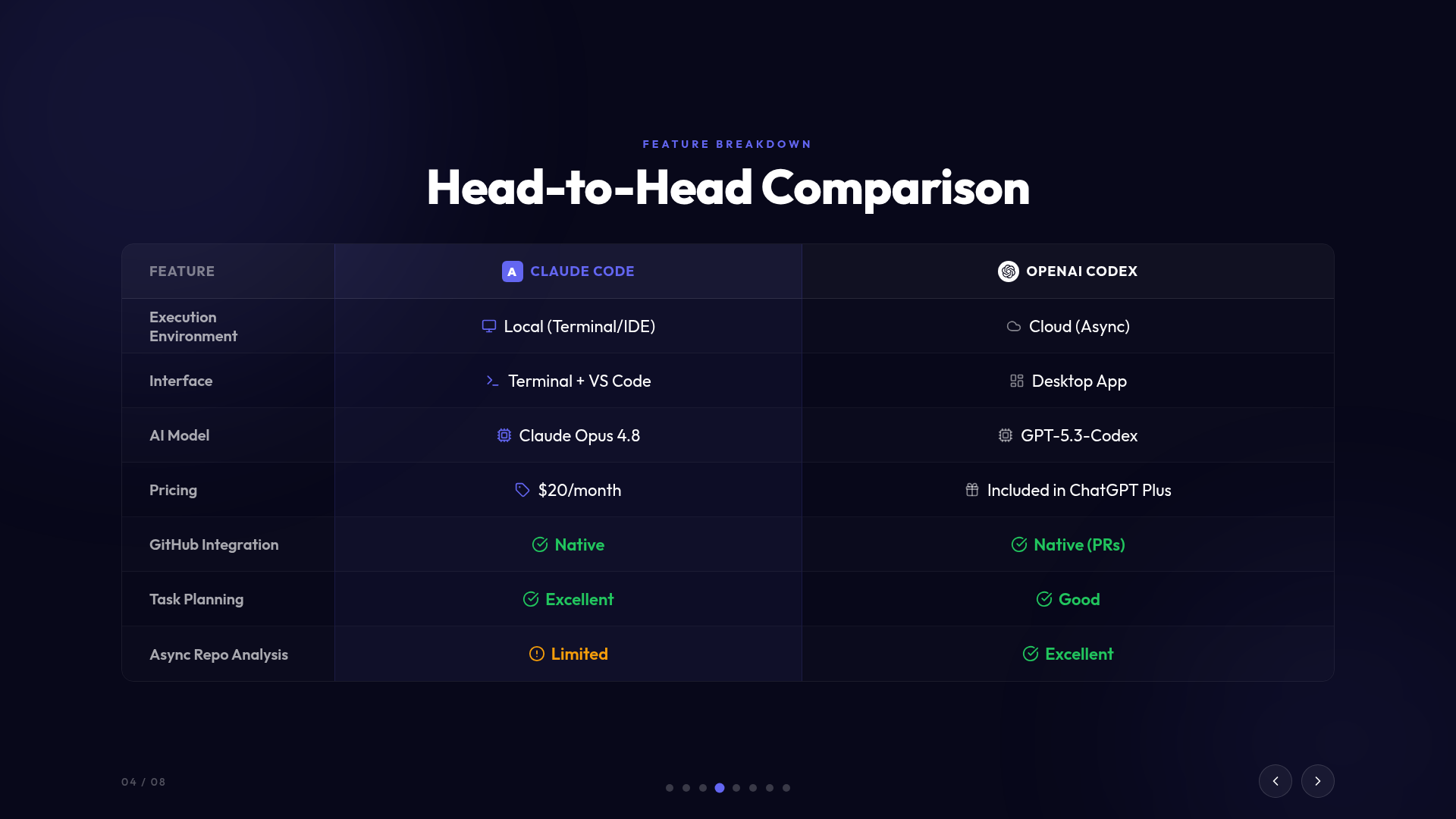 Claude Code vs Codex — slide 4