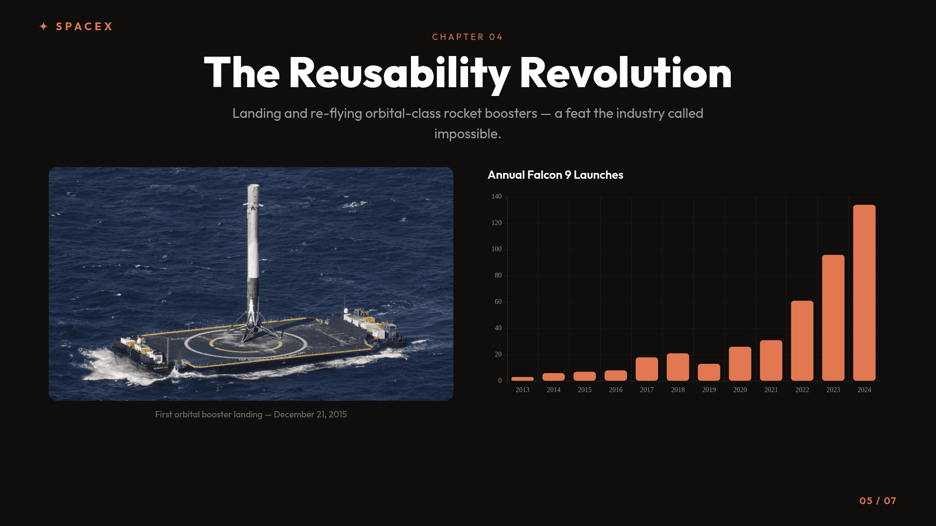 SpaceX: Bankruptcy to Mars — slide 5