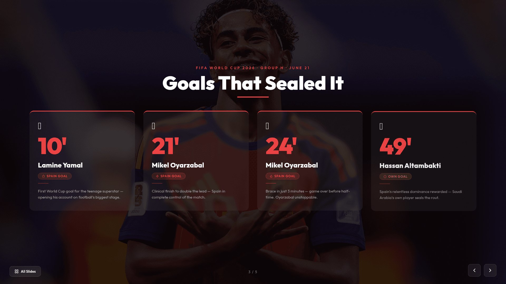 Spain vs Saudi Arabia — FIFA 2026 — slide 3